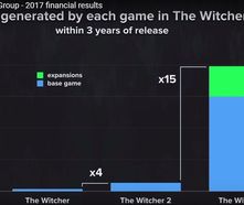 The-witcher-3-wild-hunt-1521896535709907