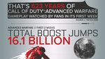 Call-of-duty-advanced-warfare-1416906265389209