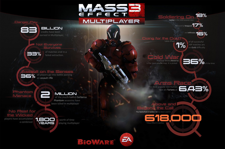 Mass-effect-3-1332138746962759