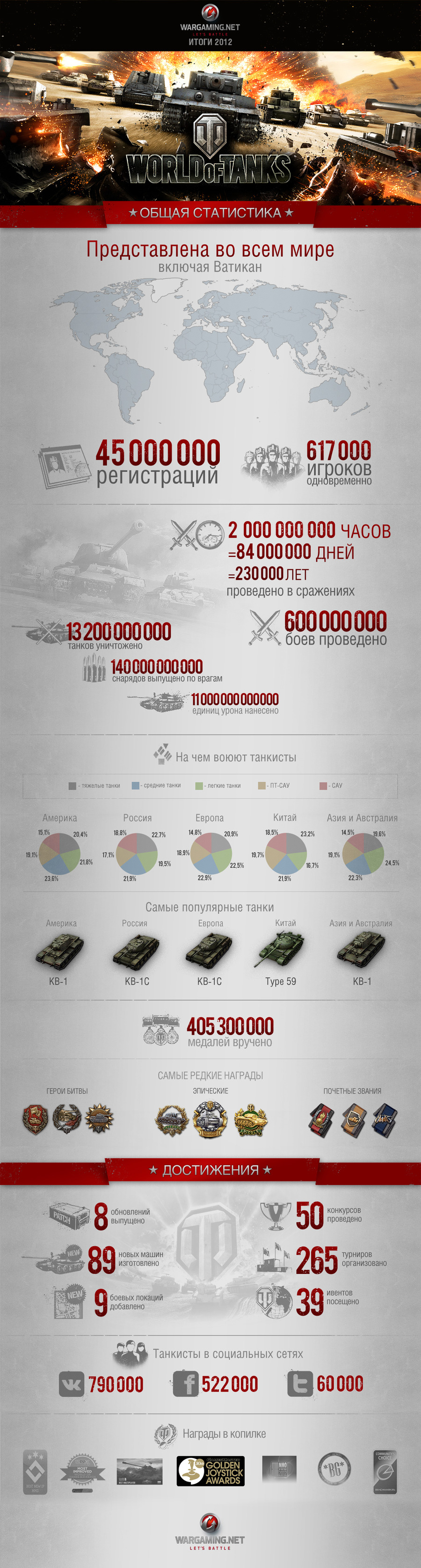 World-of-tanks-1356104985319747