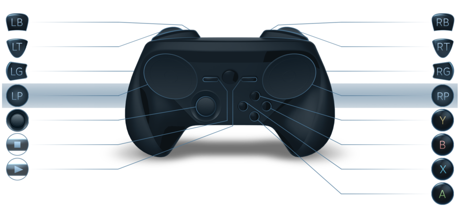 Изображение контроллера Steam с аналоговым стиком