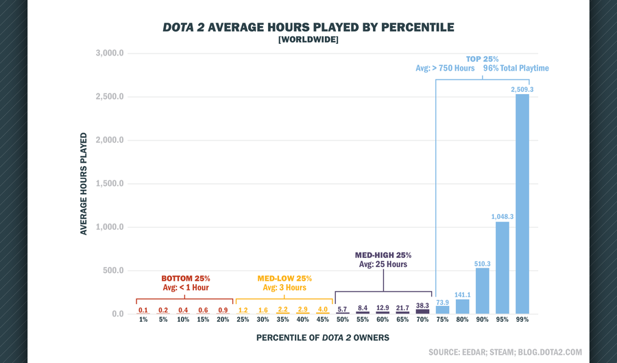 Dota-2-1425279564992697