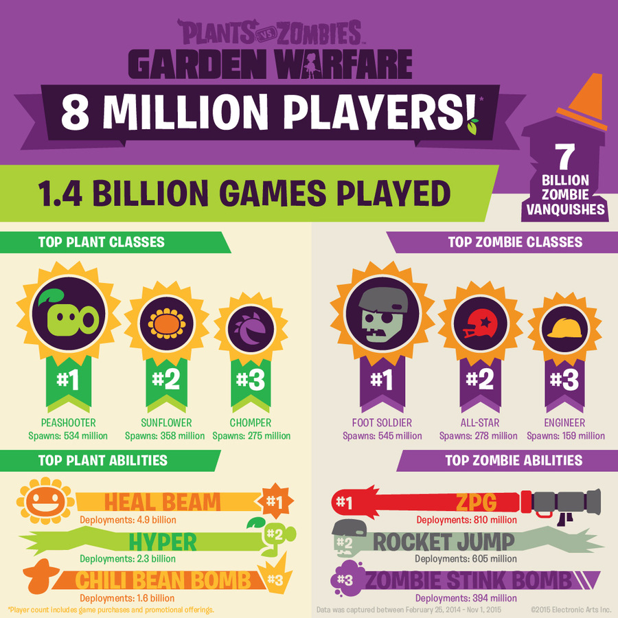 Plants-vs-zombies-garden-warfare-2-1448360836867575
