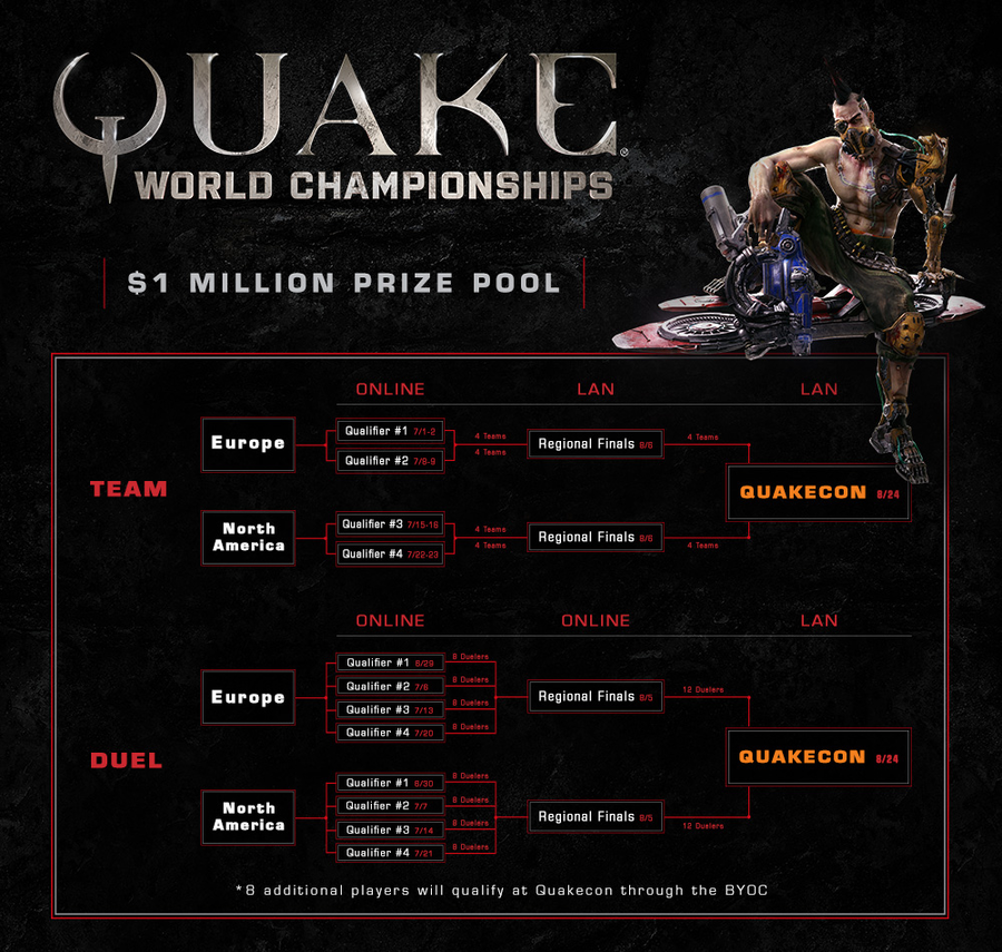 Quake-champions-1497788471373666