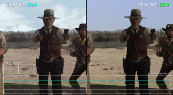 Видео Red Dead Redemption - сравнение частоты кадров на Xbox One и Xbox 360